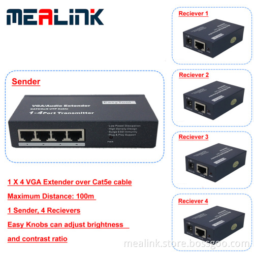 1 to 4 Over Cat5e Cable VGA Extender (YL3504-100m)